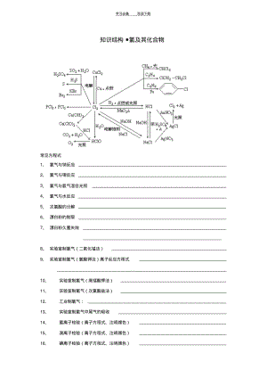 【优质文档】高一化学方程式书写.pdf