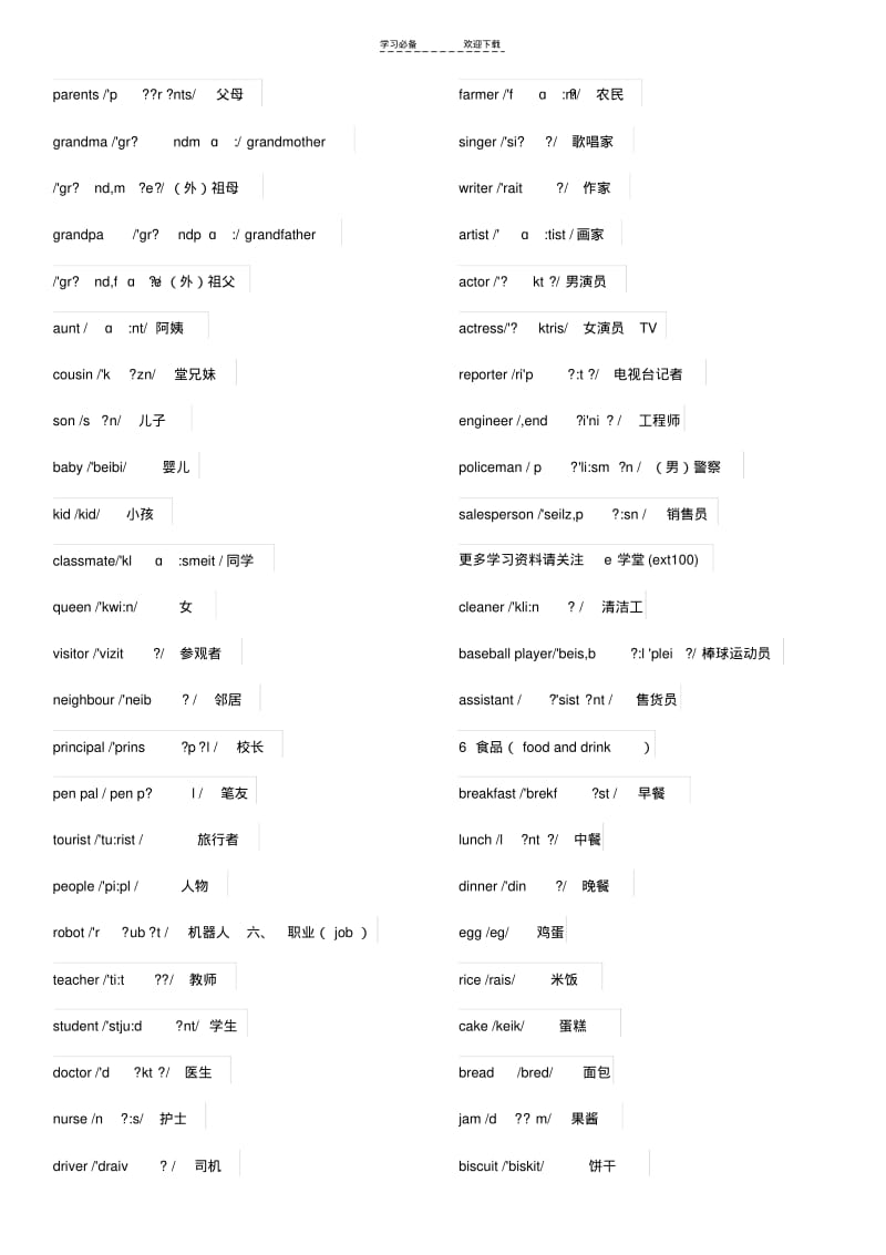 【优质文档】小学英语单词分类大全(带音标).pdf_第3页