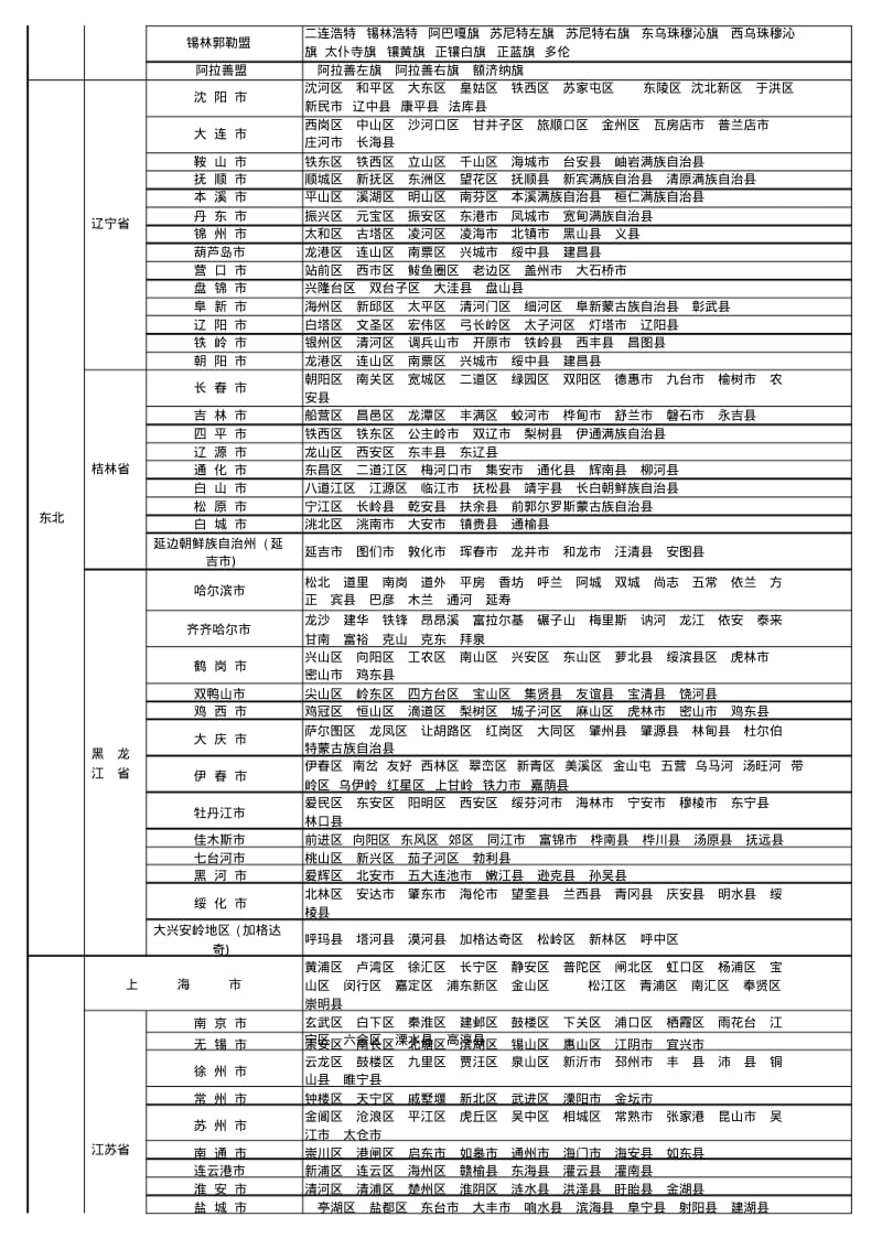 2018年最新中国地区省市县行政划分表.pdf_第2页