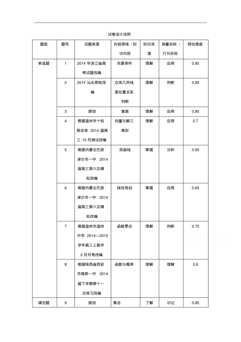 浙江省杭州市2015年高考数学命题比赛模拟试卷(7)及答案.pdf_第1页