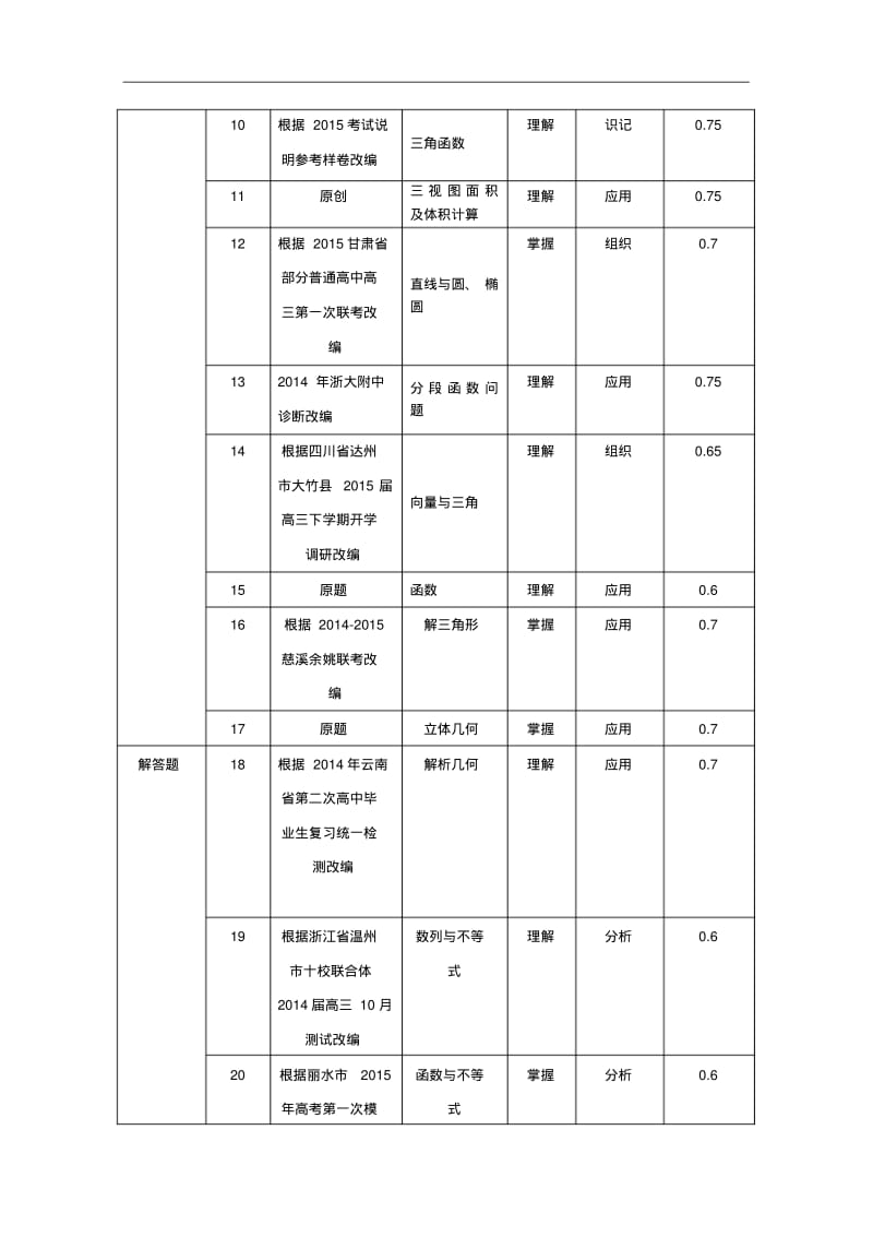 浙江省杭州市2015年高考数学命题比赛模拟试卷(7)及答案.pdf_第2页