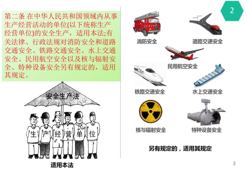 新《中华人民共和国安全生产法》专项培训ppt课件.pdf_第3页
