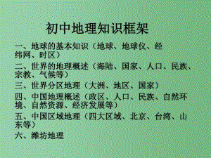 八年级地理上册《1.1中国的疆域》课件湘教版.pdf