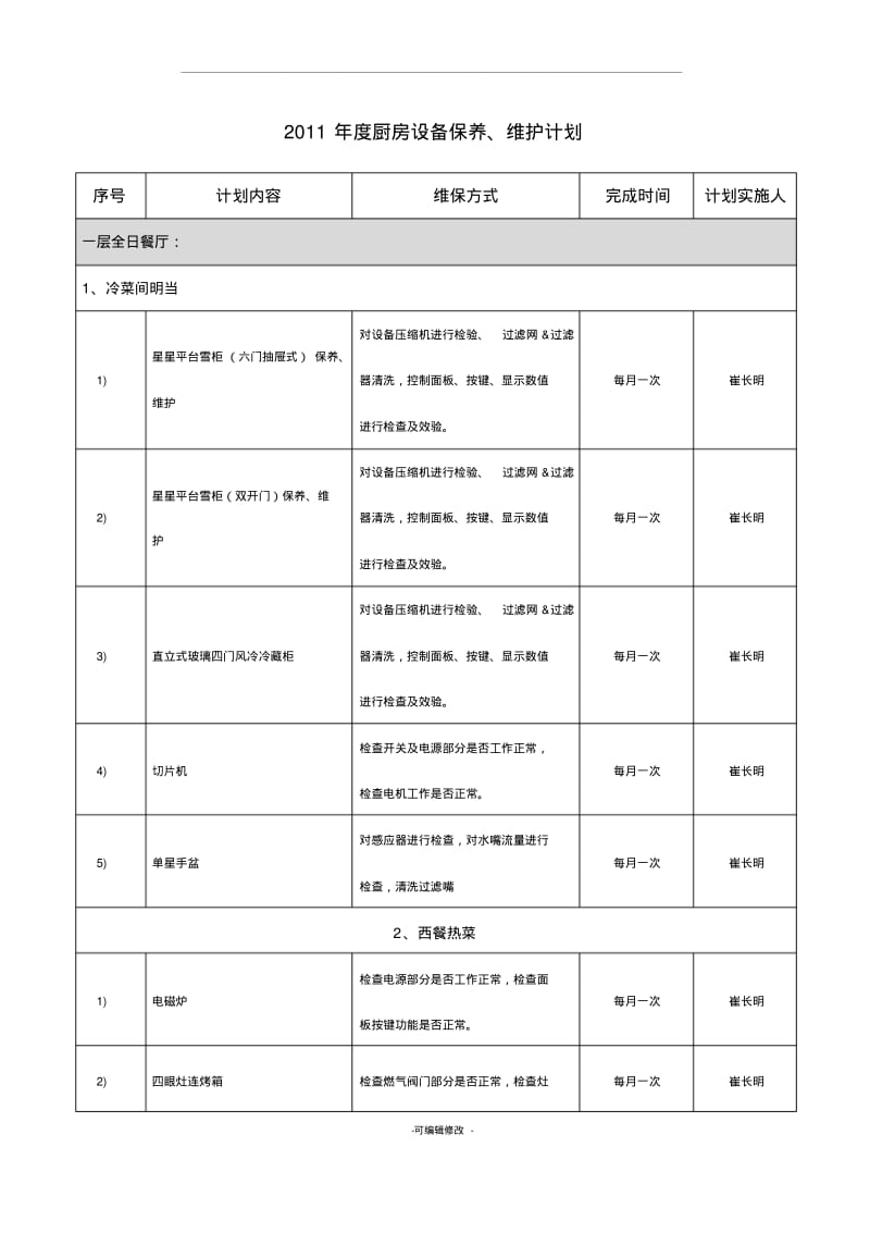 厨房设备维修保养工作计划.pdf_第1页