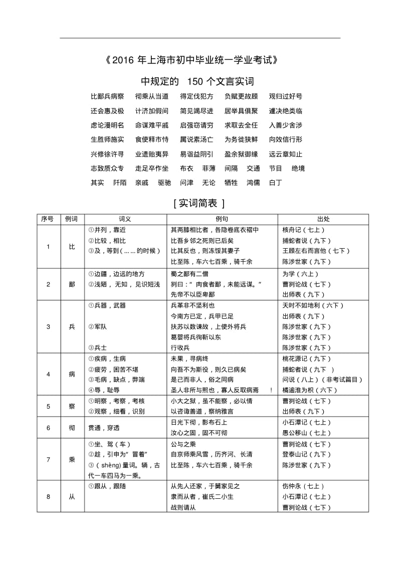 上海中考150个文言实词.pdf_第1页
