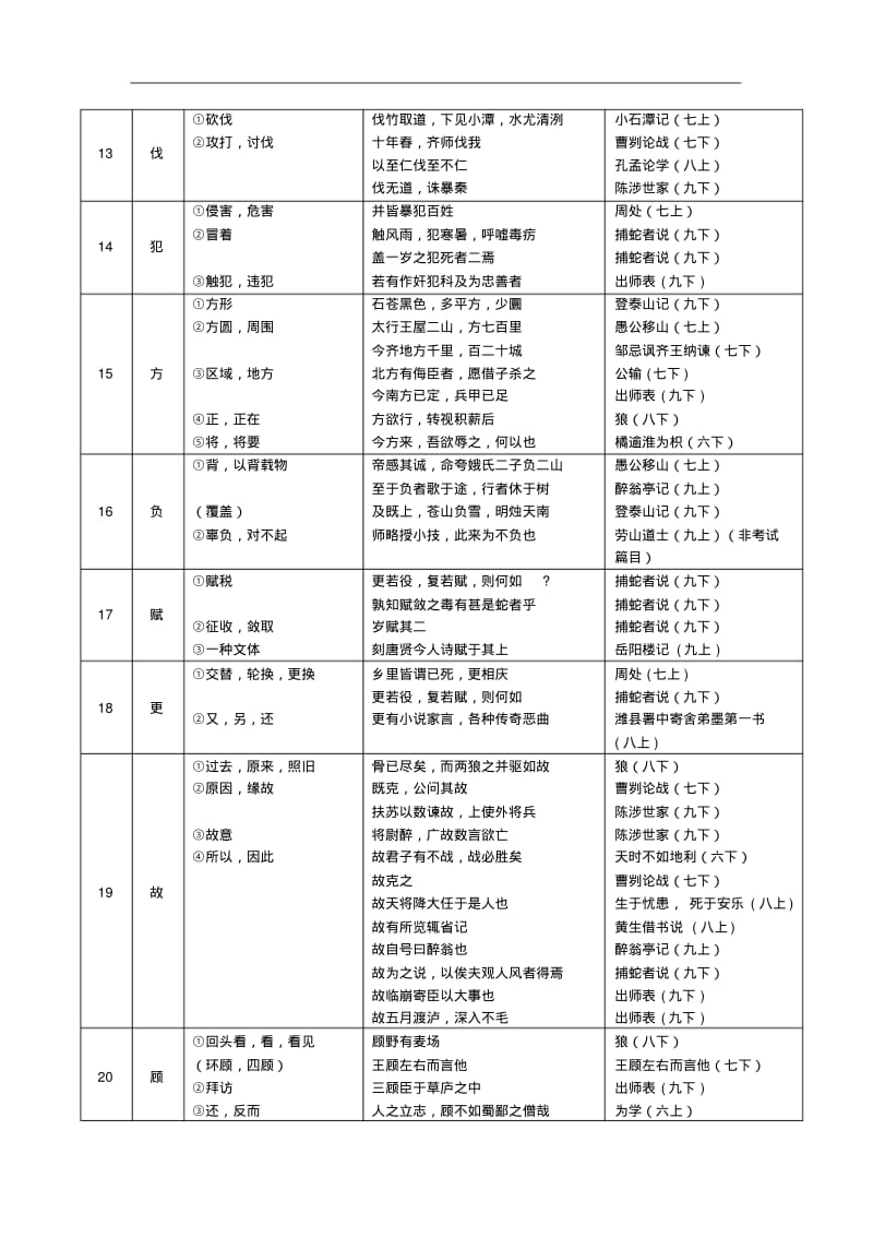 上海中考150个文言实词.pdf_第3页