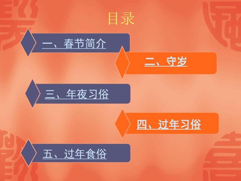 中国传统节日春节讲述.pdf_第2页