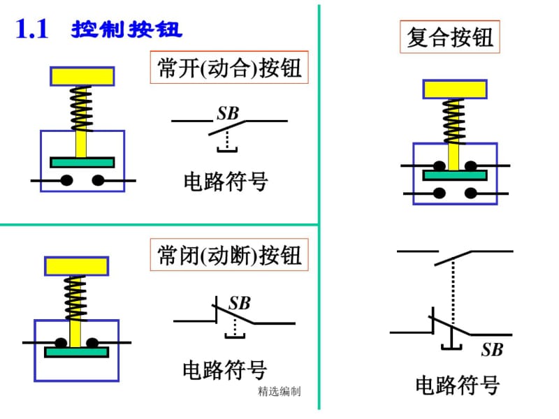 电气二次控制回路基础讲解演示课件.pdf_第2页