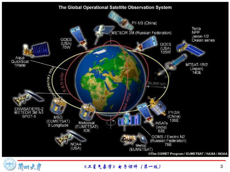 兰州大学《卫星气象学》第4章-美国气象卫星观测系统-1-A-Train讲解.pdf_第3页