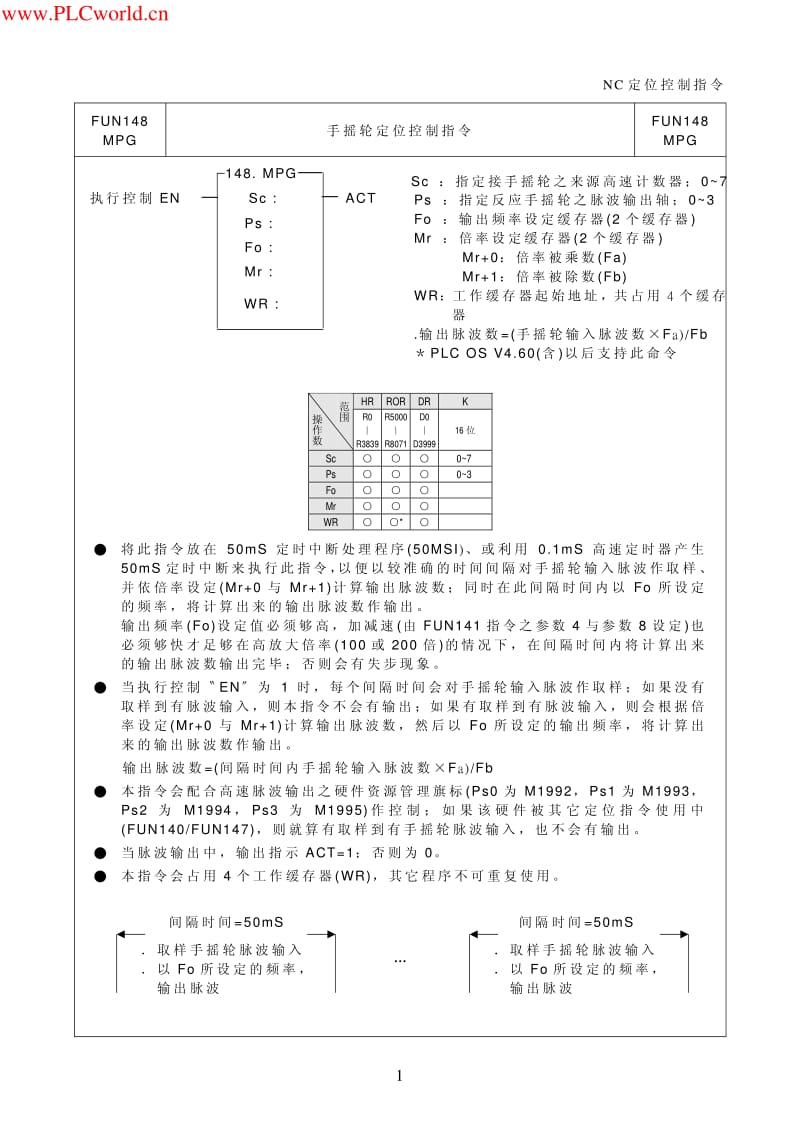 永宏PLC手摇轮定位控制指令.pdf_第1页