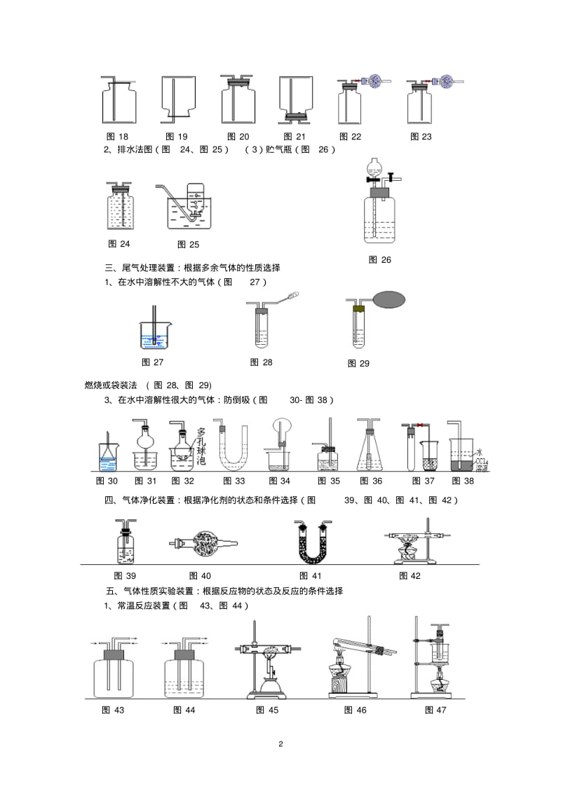 中学化学常用实验装置归纳讲解.pdf_第2页