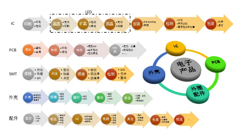 常见IC封装技术与检测内容.pptx_第2页