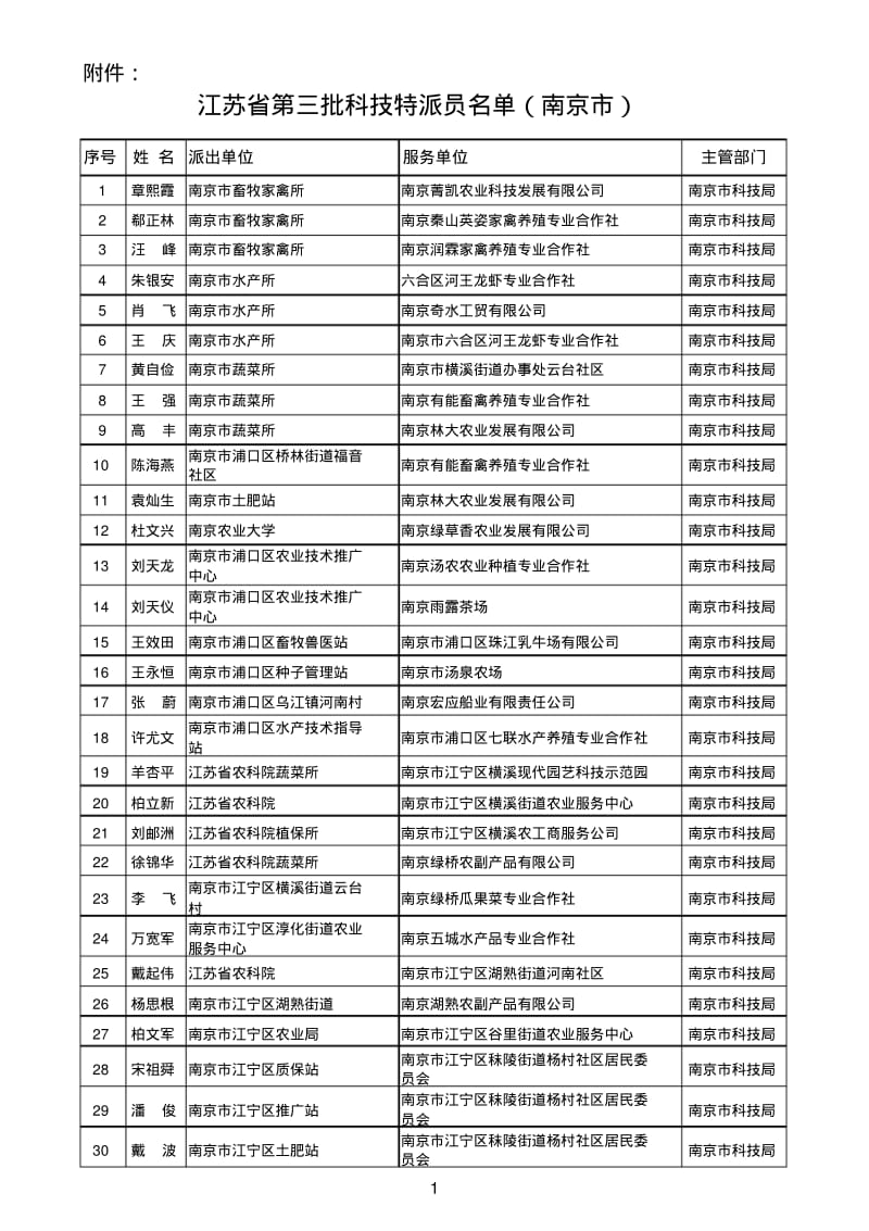 江苏省第三批科技特派员名单.pdf_第1页