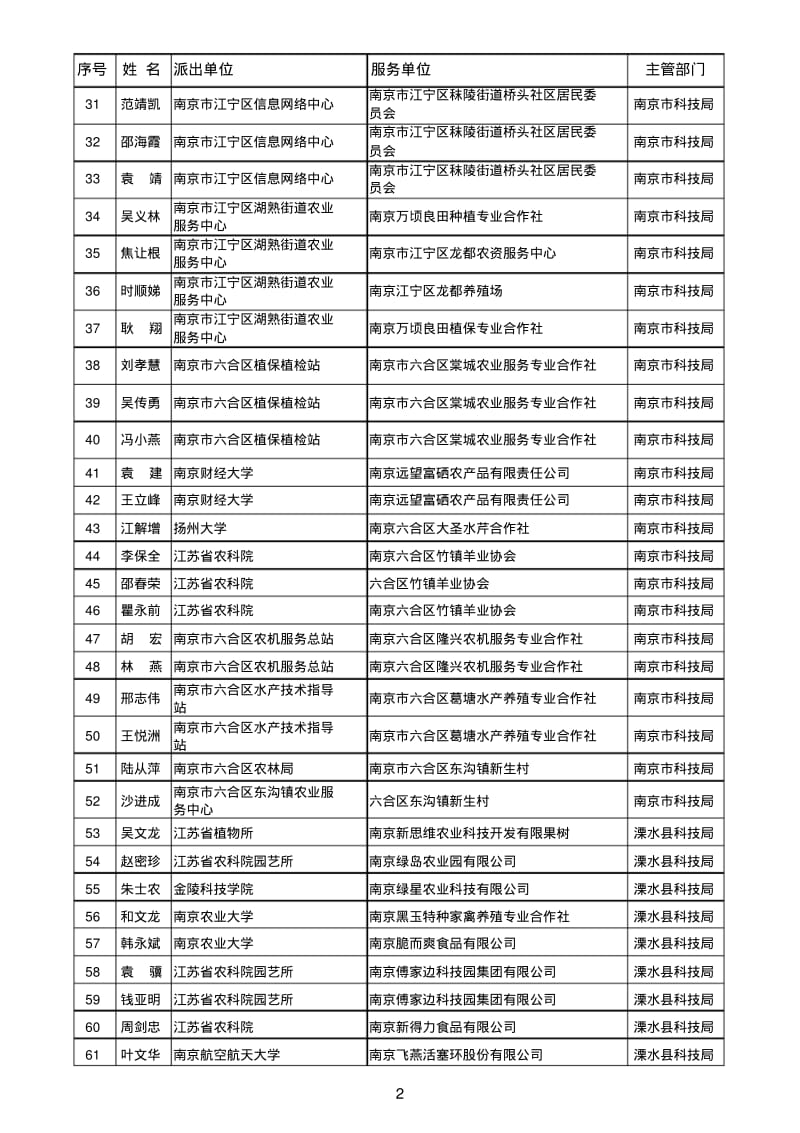 江苏省第三批科技特派员名单.pdf_第2页