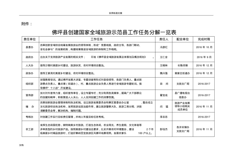佛坪县创建国家全域旅游示范县工作任务分解表.pdf_第1页