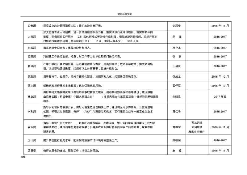 佛坪县创建国家全域旅游示范县工作任务分解表.pdf_第2页