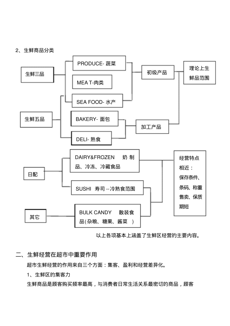 生鲜管理手册.pdf_第2页