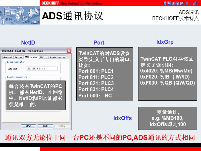 4000_通讯_TwinCAT_ADS通讯.ppt_第1页