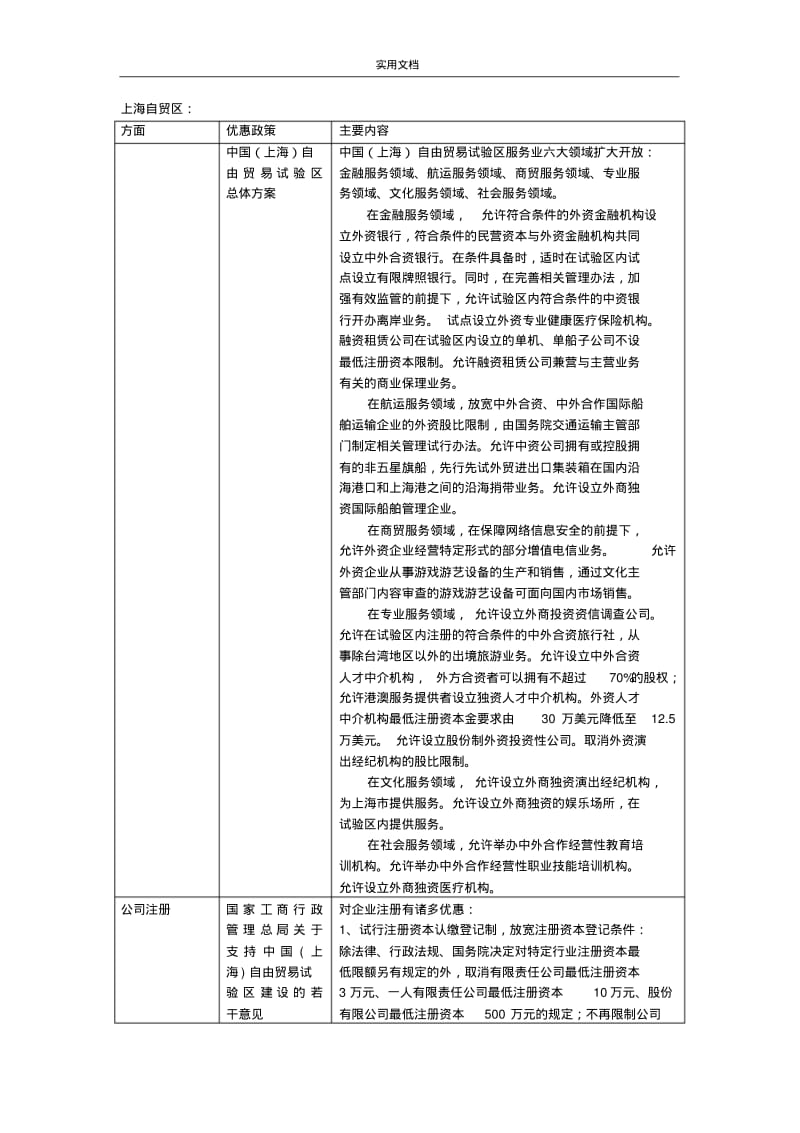 上海自贸区、浦东新区和深圳前海地优惠奖励政策.pdf_第1页