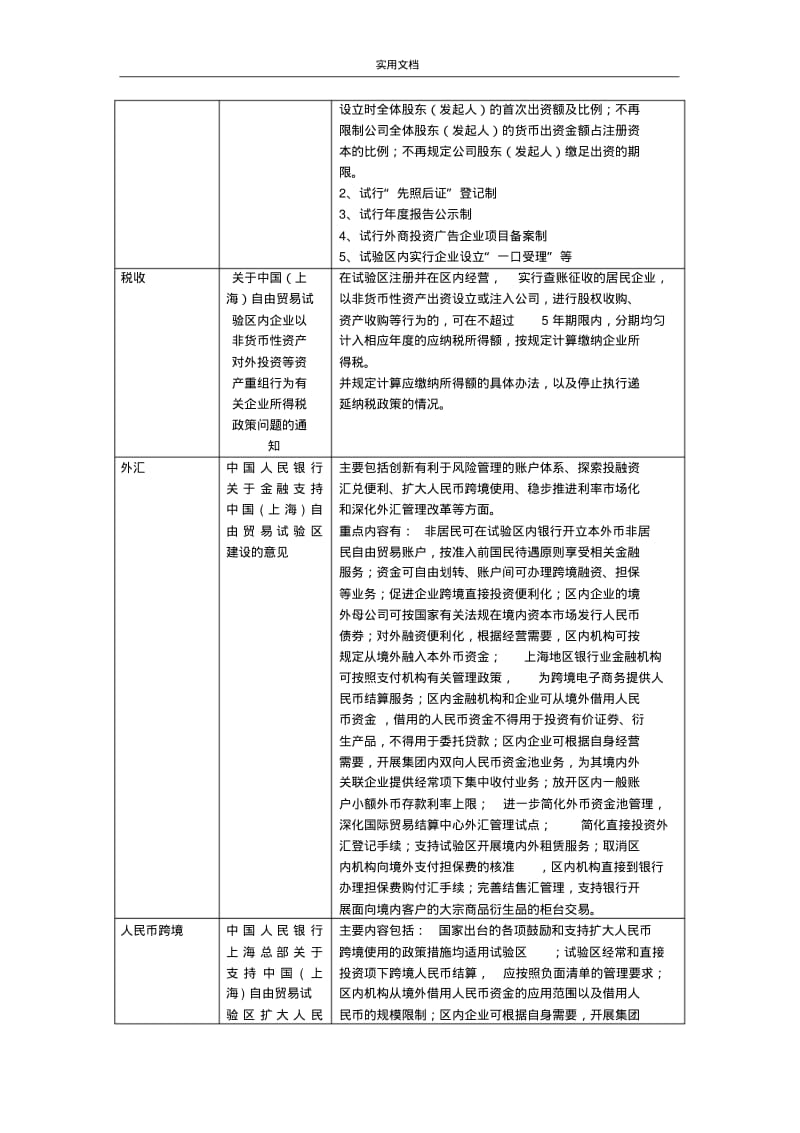 上海自贸区、浦东新区和深圳前海地优惠奖励政策.pdf_第2页