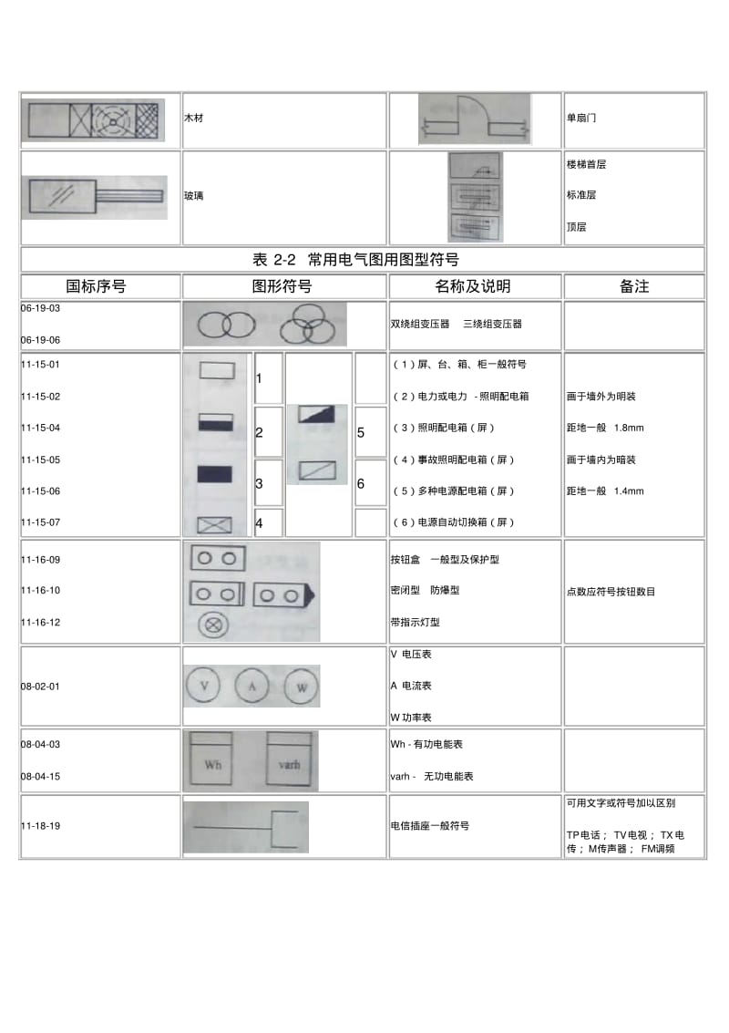 电气工程图例符号大全.pdf_第2页