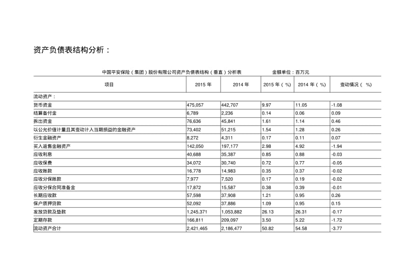 中国平安公司资产负债表分析.pdf_第3页