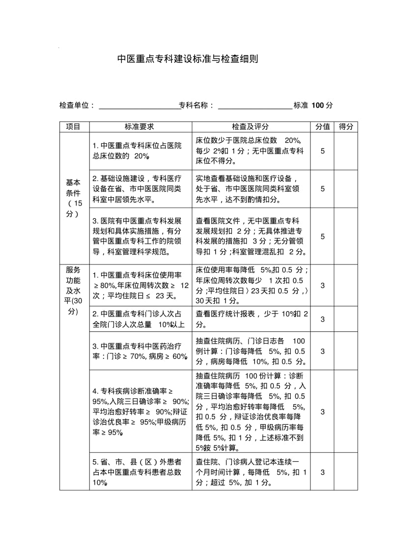 中医中医重点专科建设实施方案.pdf_第3页