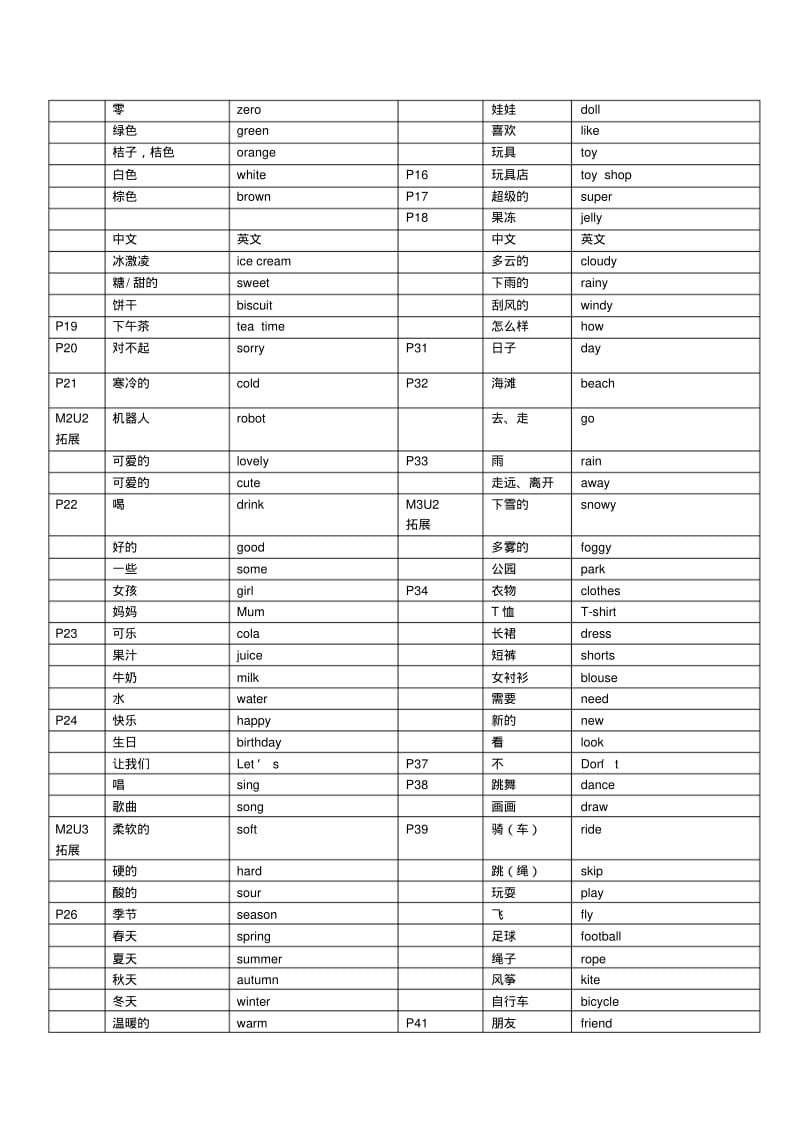 上海新教材1B-牛津英语单词表.pdf_第2页