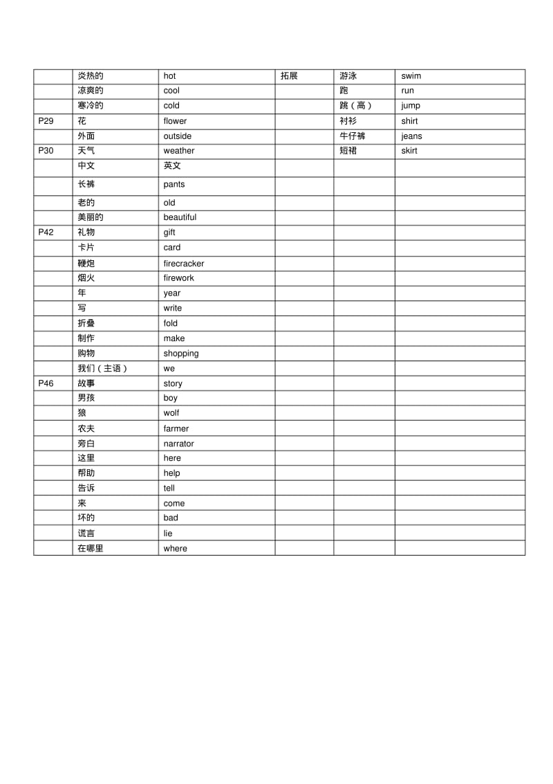 上海新教材1B-牛津英语单词表.pdf_第3页