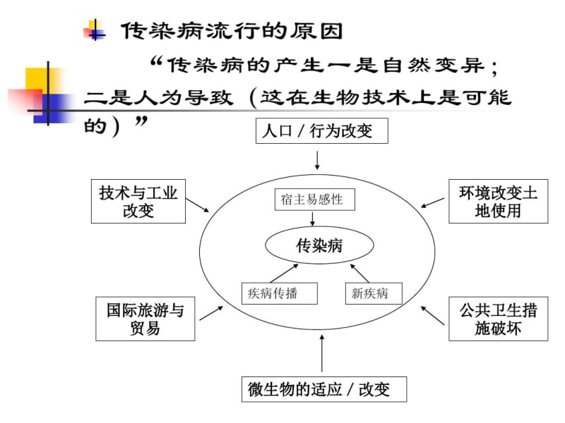 中华人民共和国传染病防治法.pdf_第3页