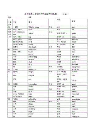 上海新教材-5B-牛津英语单词表.pdf