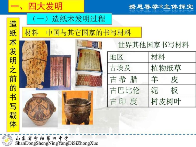 中国古代的科学技术(共34张PPT.pdf_第2页