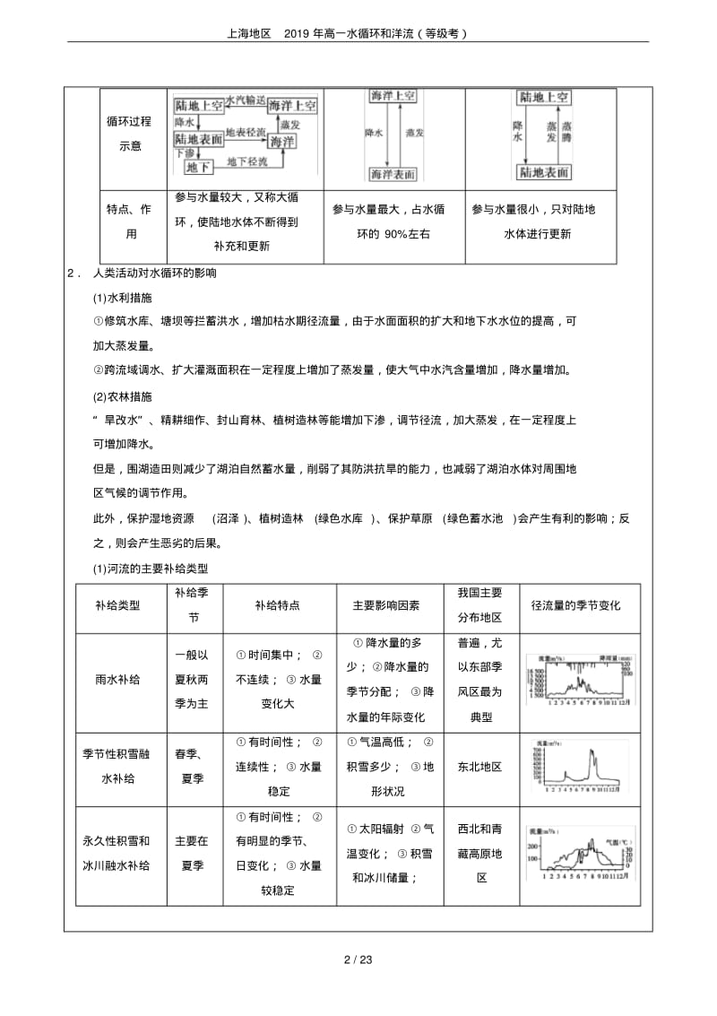 上海地区2019年高一水循环和洋流(等级考).pdf_第2页