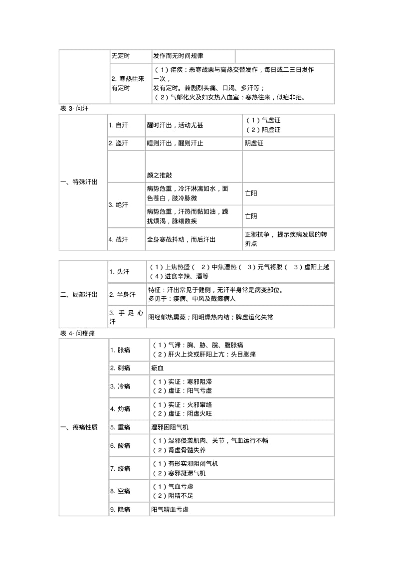 中医诊断学表格.pdf_第2页