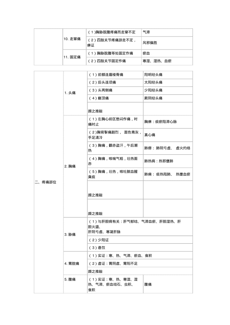 中医诊断学表格.pdf_第3页
