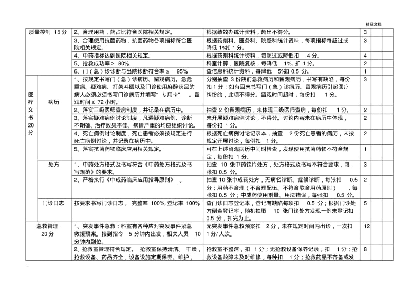 乾县中医医院急诊科室医疗质量考核标准细则(草案).pdf_第2页