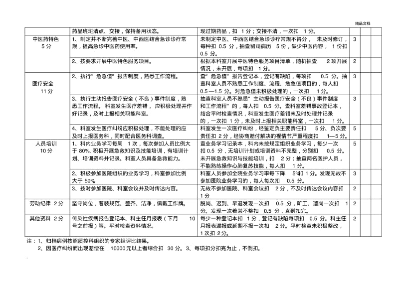 乾县中医医院急诊科室医疗质量考核标准细则(草案).pdf_第3页