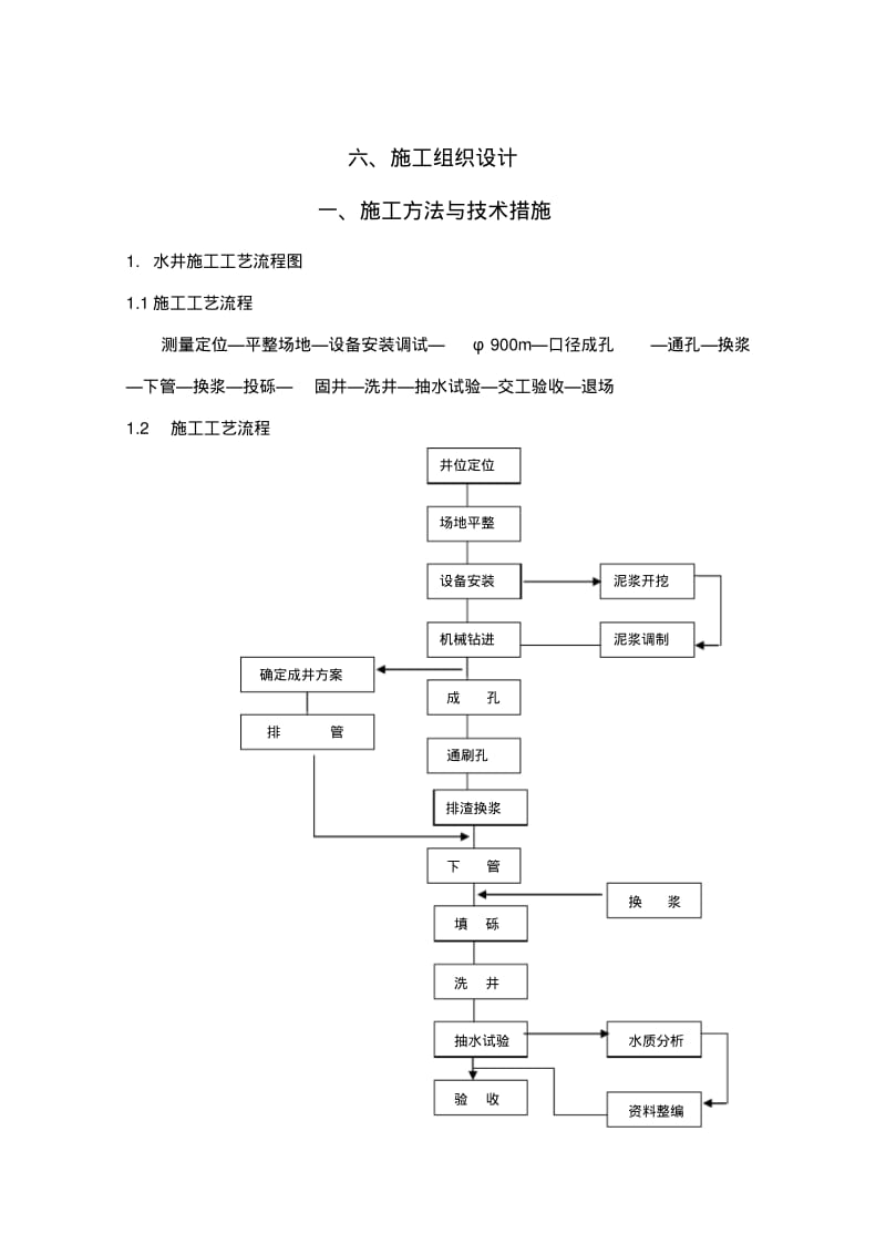打井施工组织设计.doc.pdf_第1页