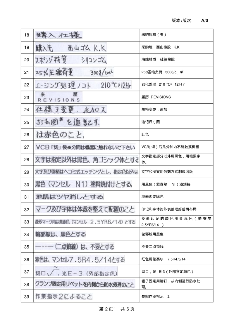 技术图纸中日文翻译对照汇总.pdf_第2页