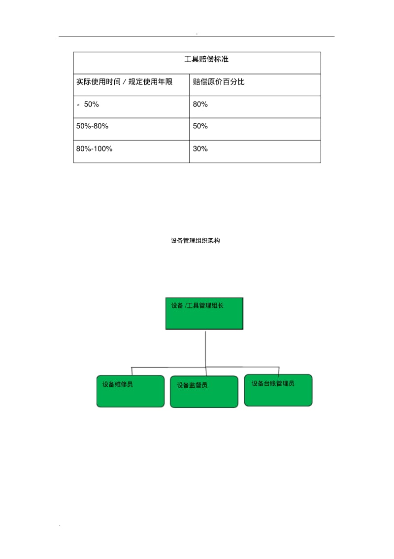 车间工具管理规范(含全套表格).pdf_第3页
