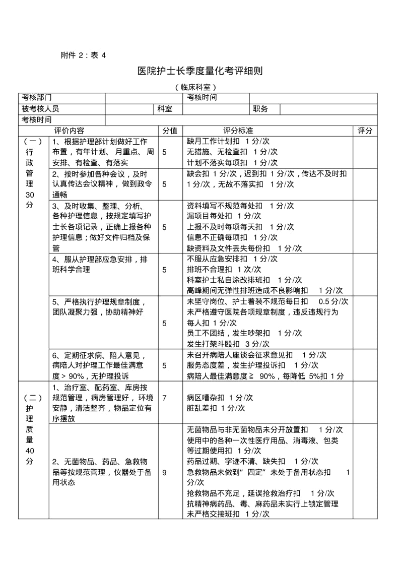 医院护士长季度绩效考核表..pdf_第1页