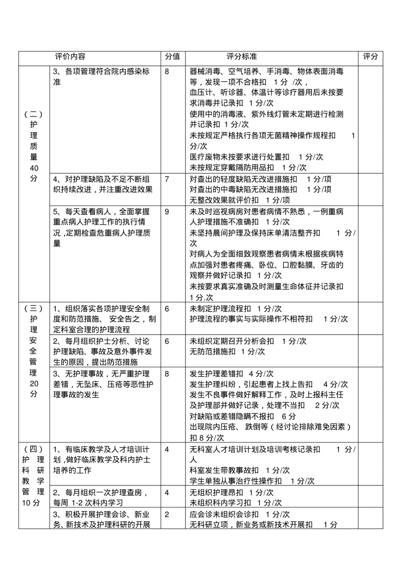 医院护士长季度绩效考核表..pdf_第2页