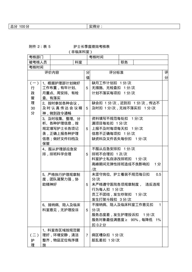 医院护士长季度绩效考核表..pdf_第3页