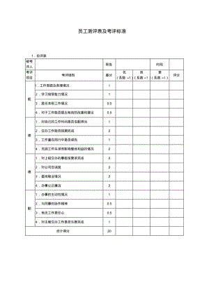 员工测评表及考评标准.pdf