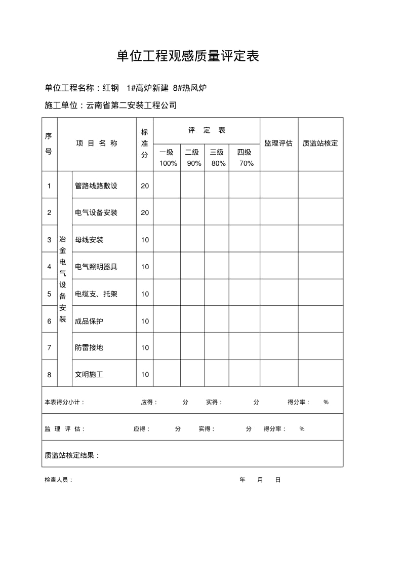 单位工程观感质量评定表.pdf_第1页