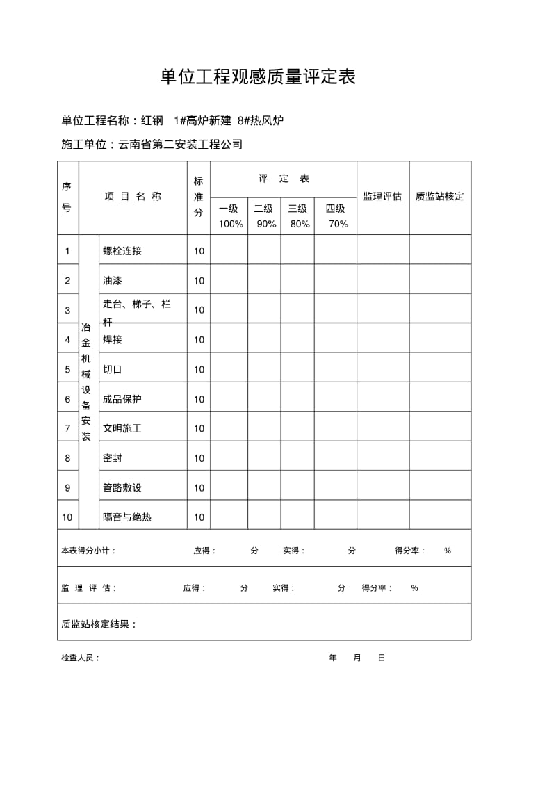 单位工程观感质量评定表.pdf_第2页