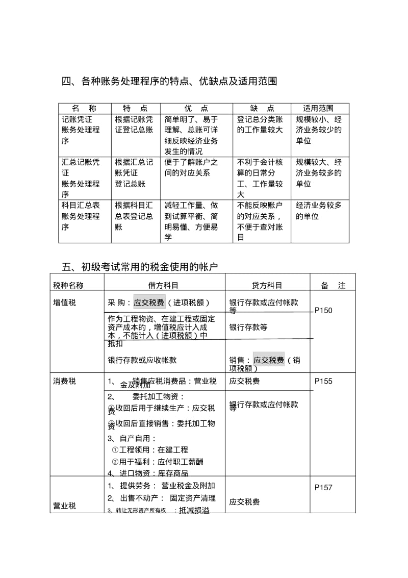 初级会计实务讲义下载汇总.pdf_第3页