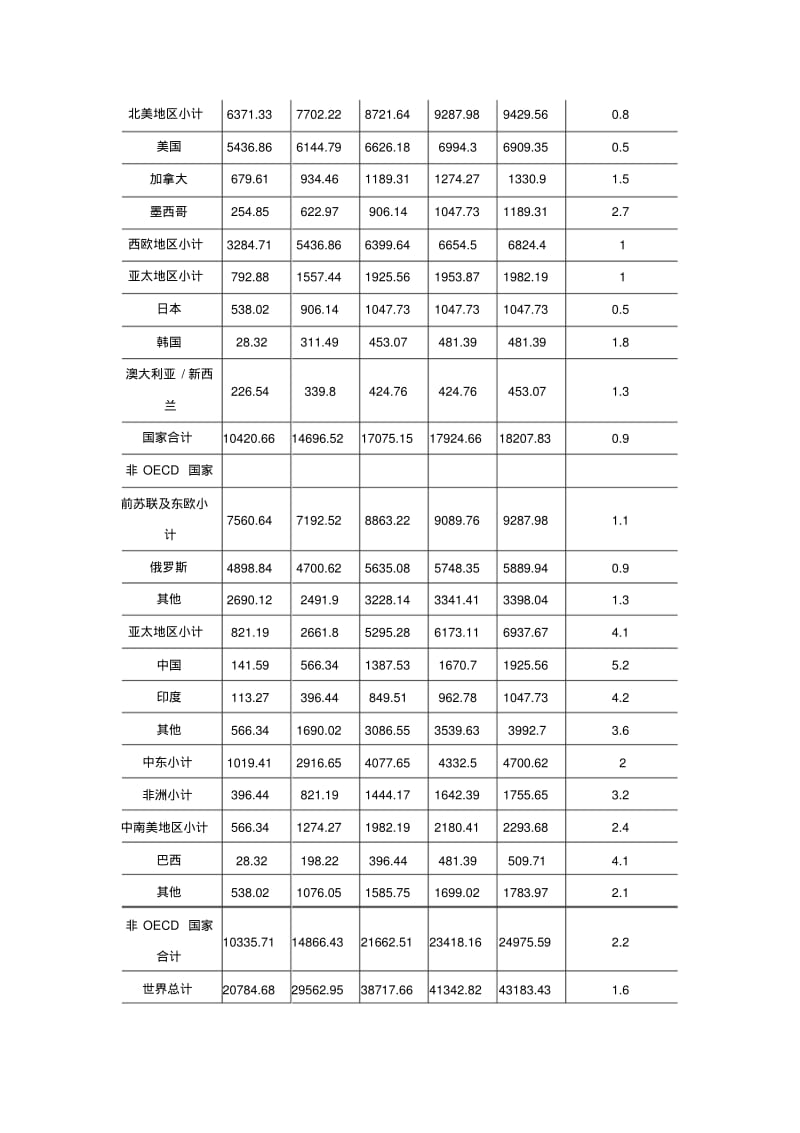 中国燃气表市场容量需求状况分析.pdf_第2页