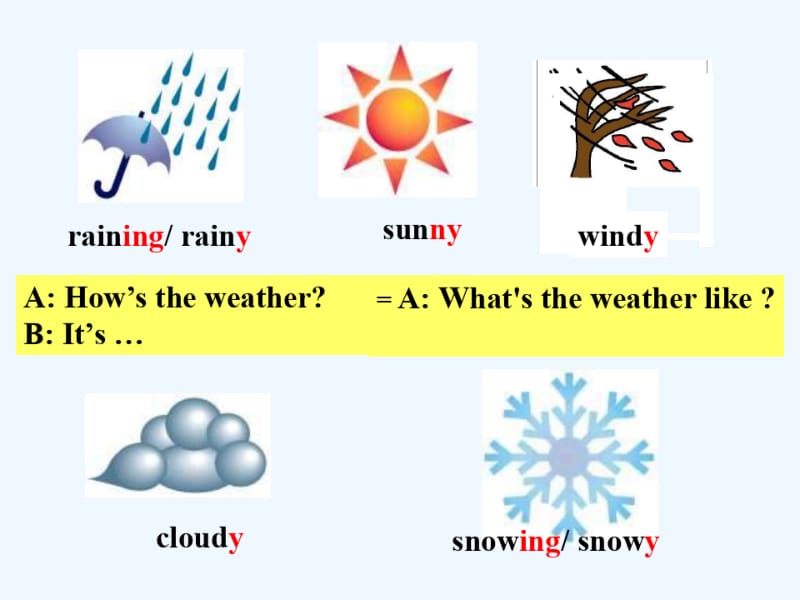 weather-讲天气的英语课件.pdf_第3页