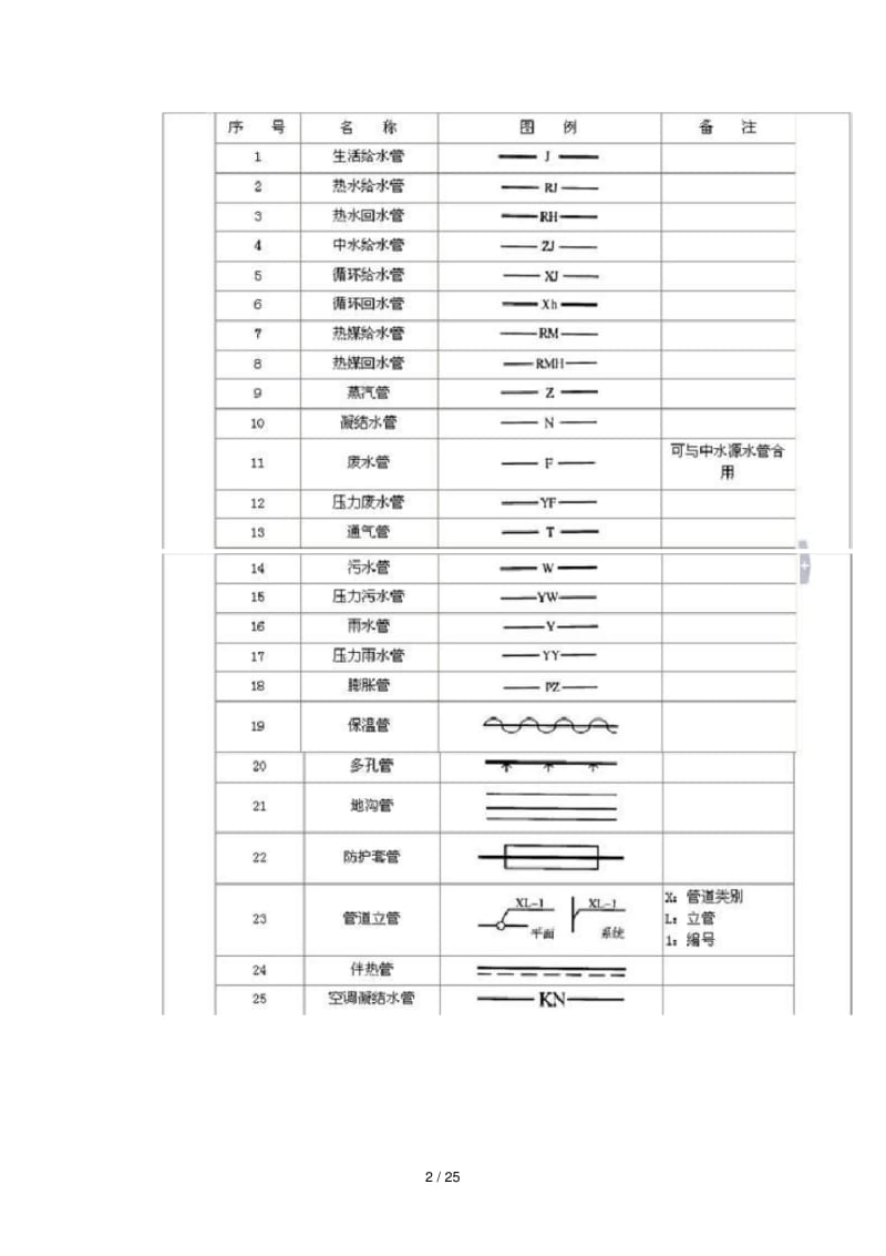 管道敷设方式及要求.pdf_第2页